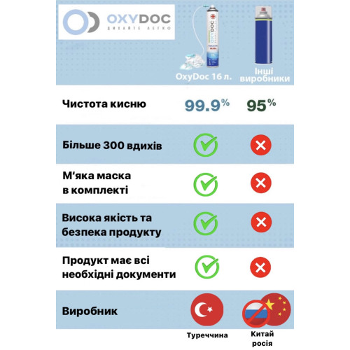 Кисневий балончик Oxydoc 16л.+ Маска. Кисневий балончик Oxydoc 16л.+ Маска.